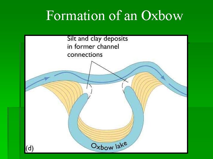 Formation of an Oxbow 