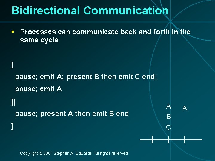 Bidirectional Communication § Processes can communicate back and forth in the same cycle [