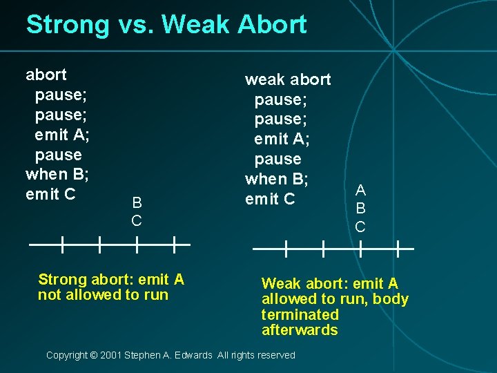 Strong vs. Weak Abort abort pause; emit A; pause when B; emit C B