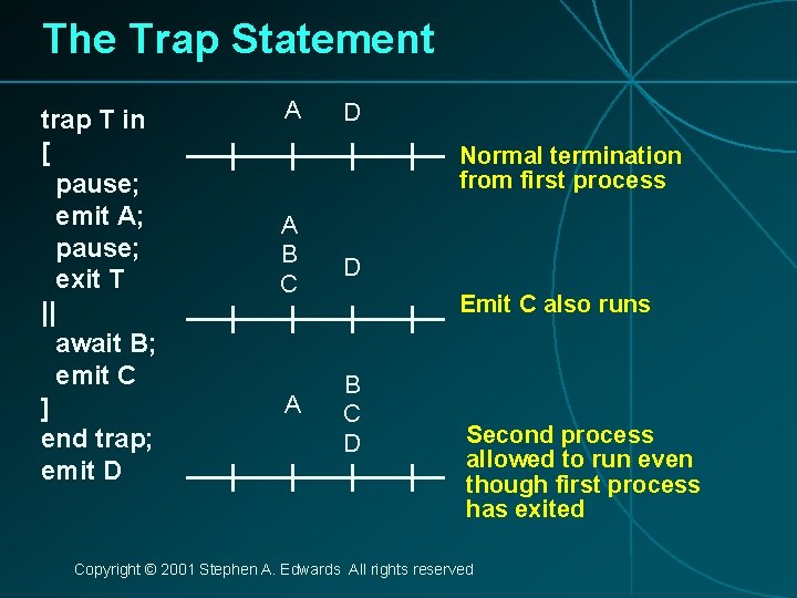 The Trap Statement trap T in [ pause; emit A; pause; exit T ||