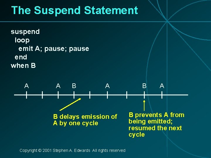 The Suspend Statement suspend loop emit A; pause end when B A A B