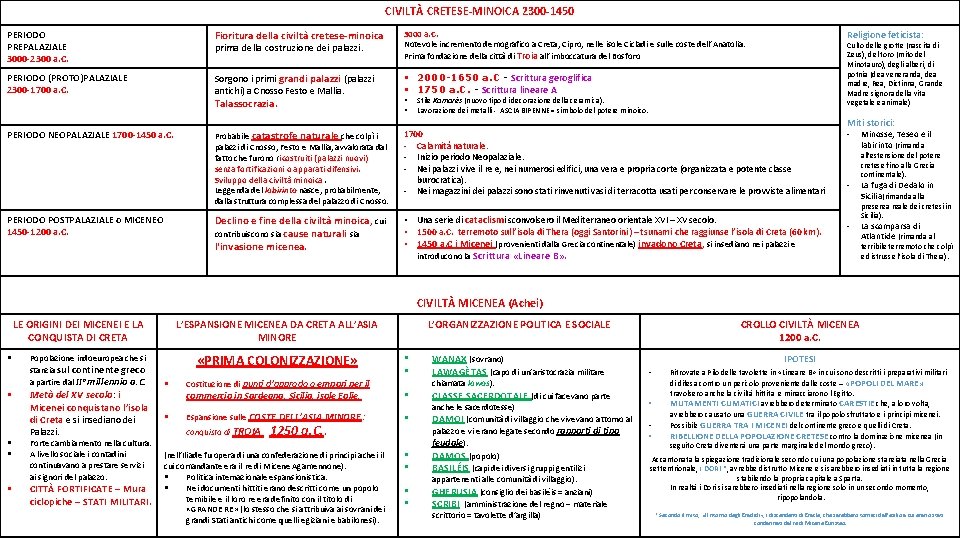 CIVILTÀ CRETESE-MINOICA 2300 -1450 PERIODO PREPALAZIALE 3000 -2300 a. C. Fioritura della civiltà cretese-minoica