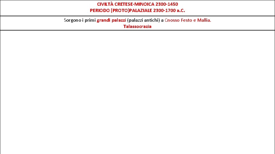 CIVILTÀ CRETESE-MINOICA 2300 -1450 PERIODO (PROTO)PALAZIALE 2300 -1700 a. C. Sorgono i primi grandi