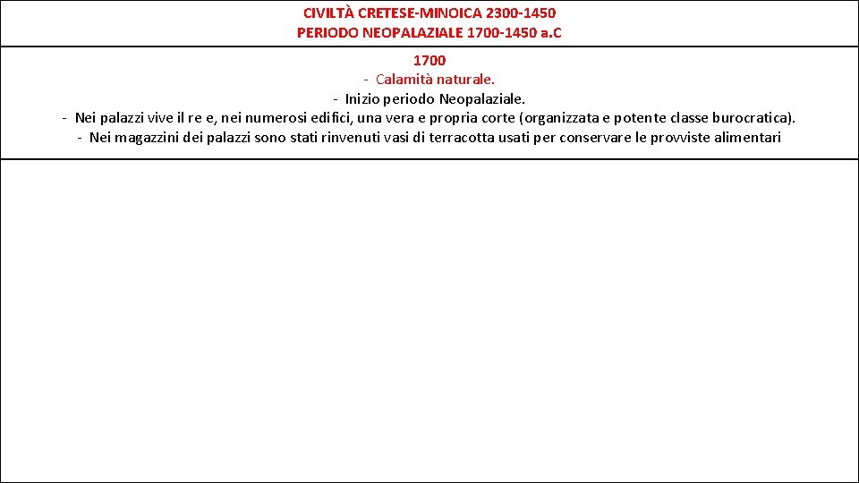 CIVILTÀ CRETESE-MINOICA 2300 -1450 PERIODO NEOPALAZIALE 1700 -1450 a. C 1700 - Calamità naturale.