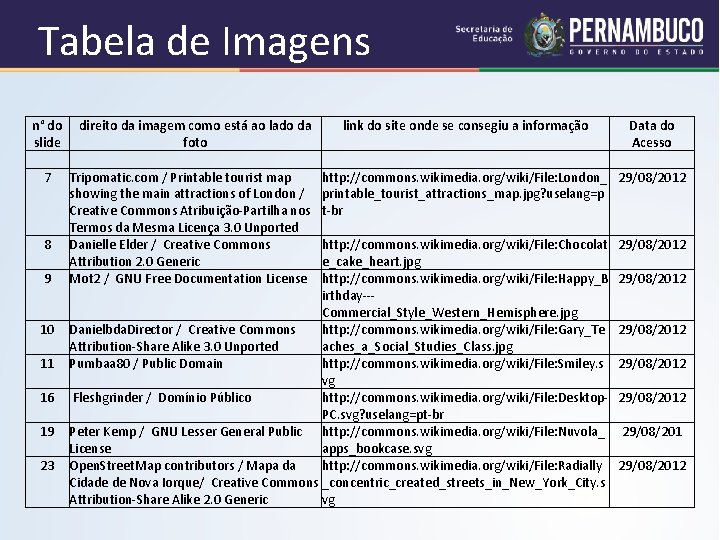 Tabela de Imagens n° do direito da imagem como está ao lado da slide