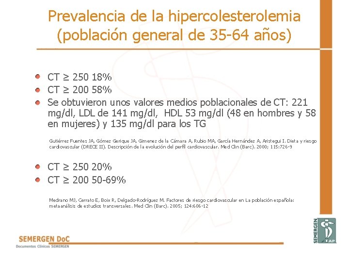 Prevalencia de la hipercolesterolemia (población general de 35 -64 años) • CT ≥ 250