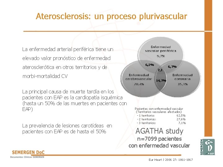 Aterosclerosis: un proceso plurivascular La enfermedad arterial periférica tiene un elevado valor pronóstico de Aterosclerosis: un proceso plurivascular La enfermedad arterial periférica tiene un elevado valor pronóstico de