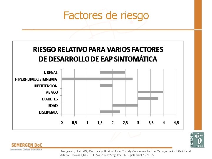 Factores de riesgo Norgren L, Hiatt WR, Dormandy JA et al. Inter-Society Consensus for