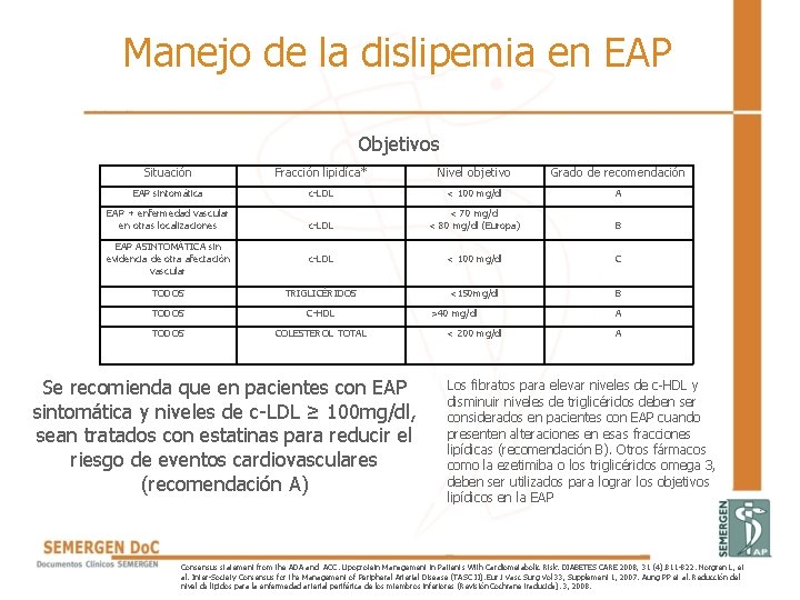 Manejo de la dislipemia en EAP Objetivos Situación Fracción lipidíca* Nivel objetivo Grado de Manejo de la dislipemia en EAP Objetivos Situación Fracción lipidíca* Nivel objetivo Grado de