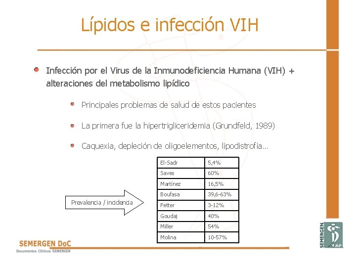 Lípidos e infección VIH Infección por el Virus de la Inmunodeficiencia Humana (VIH) +