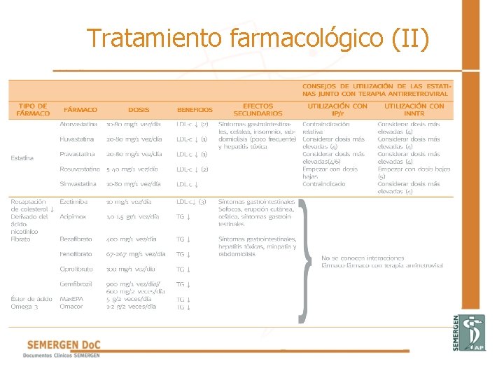 Tratamiento farmacológico (II) 