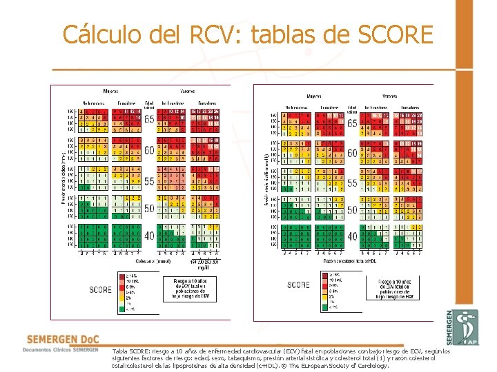 Cálculo del RCV: tablas de SCORE Tabla SCORE: riesgo a 10 años de enfermedad Cálculo del RCV: tablas de SCORE Tabla SCORE: riesgo a 10 años de enfermedad