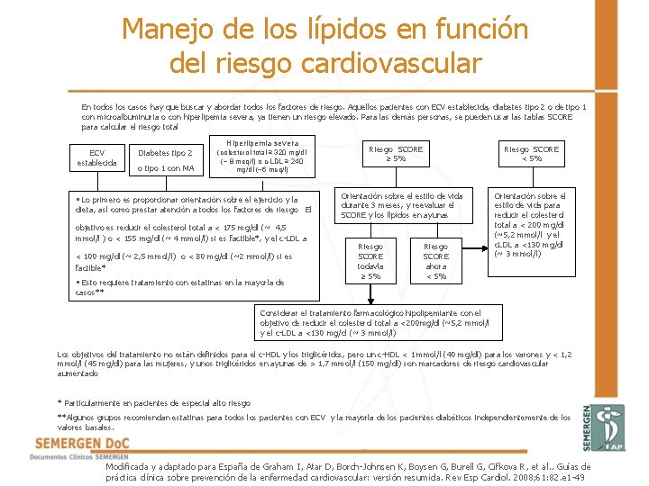 Manejo de los lípidos en función del riesgo cardiovascular En todos los casos hay Manejo de los lípidos en función del riesgo cardiovascular En todos los casos hay