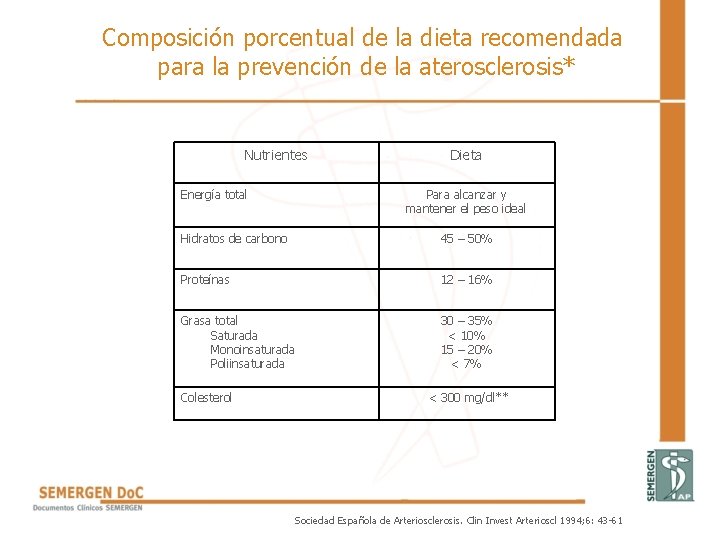 Composición porcentual de la dieta recomendada para la prevención de la aterosclerosis* Nutrientes Energía