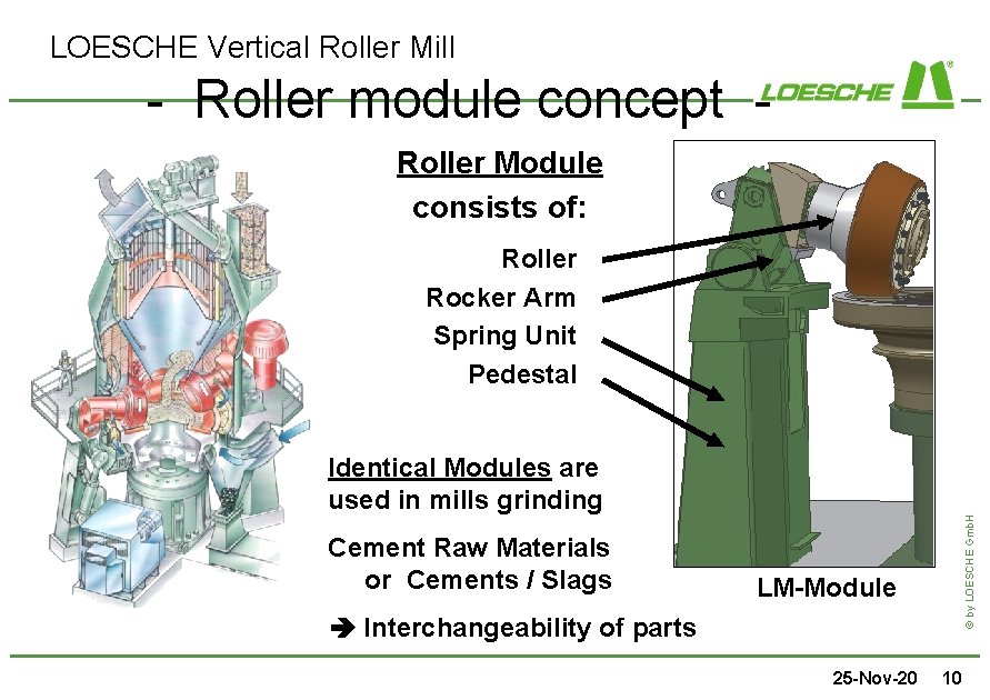 LOESCHE Vertical Roller Mill - Roller module concept Roller Module consists of: Roller Rocker
