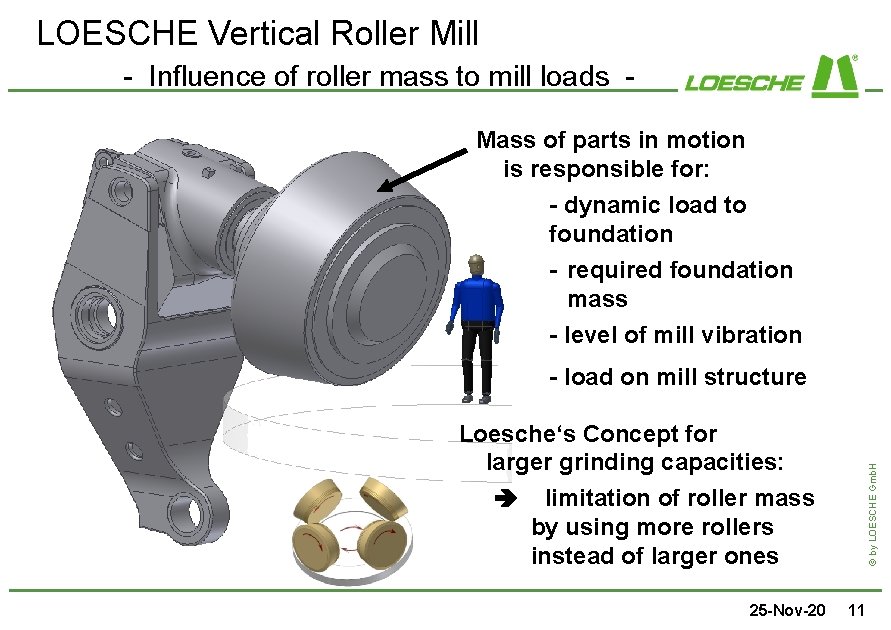 LOESCHE Vertical Roller Mill - Influence of roller mass to mill loads Mass of