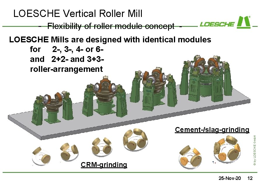 LOESCHE Vertical Roller Mill - Flexibility of roller module concept LOESCHE Mills are designed