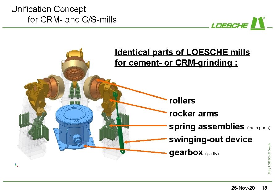 Unification Concept for CRM- and C/S-mills Identical parts of LOESCHE mills for cement- or