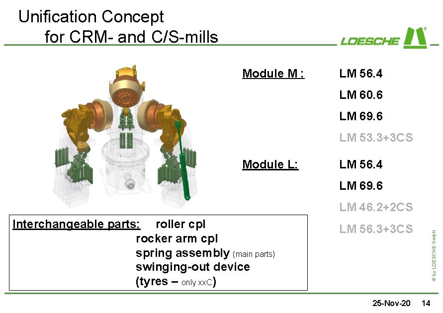 Unification Concept for CRM- and C/S-mills Module M : LM 56. 4 LM 60.