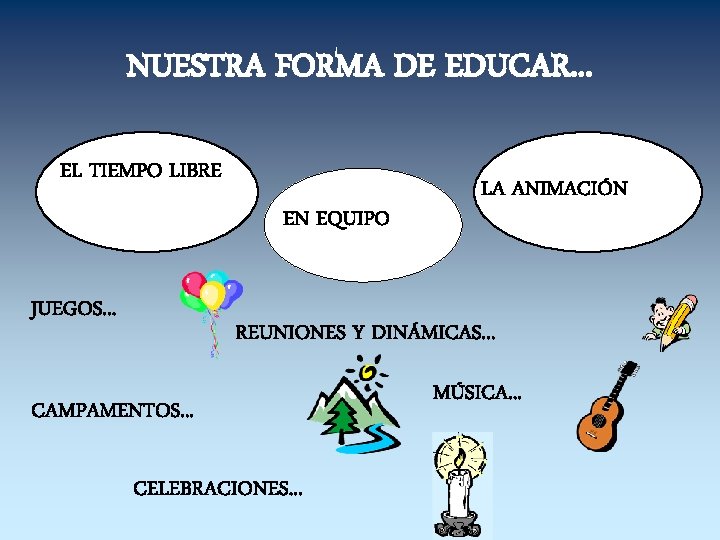 NUESTRA FORMA DE EDUCAR. . . EL TIEMPO LIBRE EN EQUIPO JUEGOS. . .