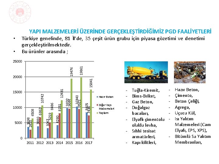  • • YAPI MALZEMELERİ ÜZERİNDE GERÇEKLEŞTİRDİĞİMİZ PGD FAALİYETLERİ Türkiye genelinde, 81 İl’de, 35