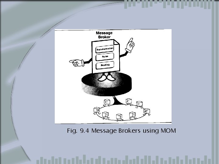 Fig. 9. 4 Message Brokers using MOM 