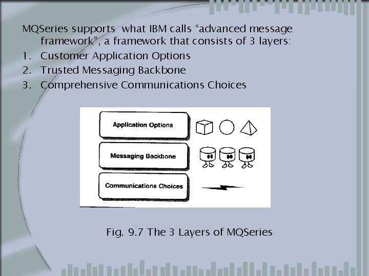 MQSeries supports what IBM calls “advanced message framework”, a framework that consists of 3