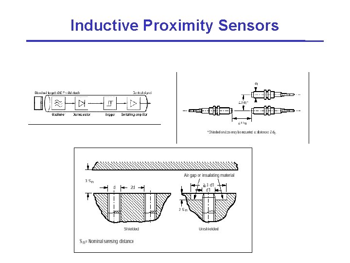 Inductive Proximity Sensors 