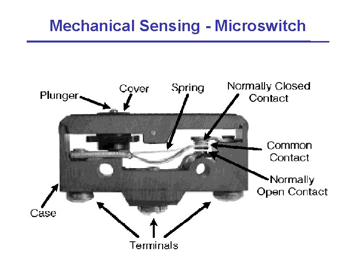 Mechanical Sensing - Microswitch 