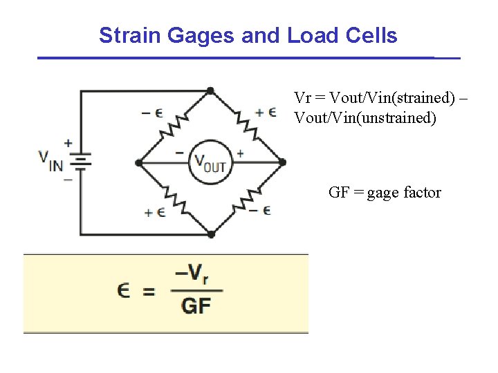 Strain Gages and Load Cells Vr = Vout/Vin(strained) – Vout/Vin(unstrained) GF = gage factor