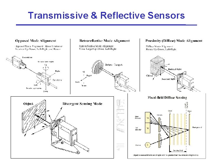 Transmissive & Reflective Sensors 