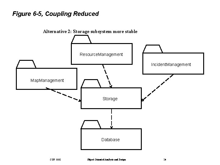 Figure 6 -5, Coupling Reduced Alternative 2: Storage subsystem more stable Resource. Management Incident.