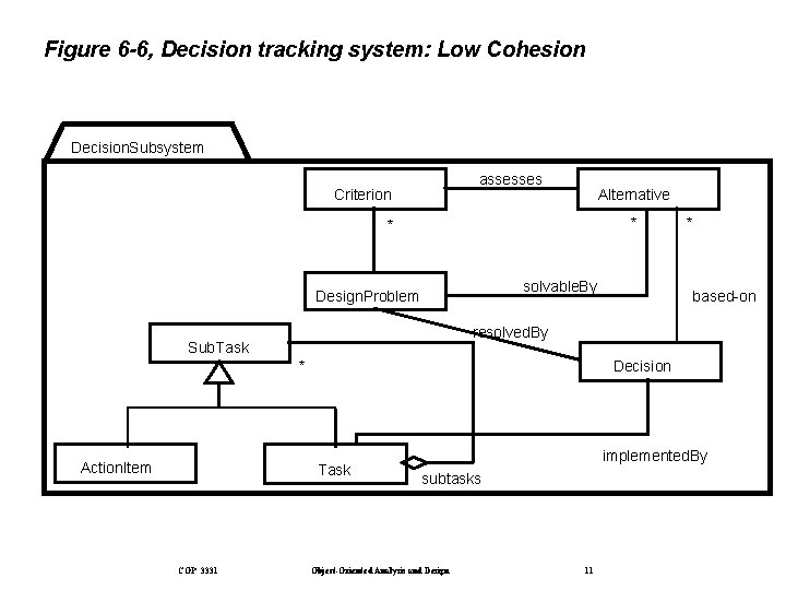 Figure 6 -6, Decision tracking system: Low Cohesion Decision. Subsystem assesses Criterion Alternative *