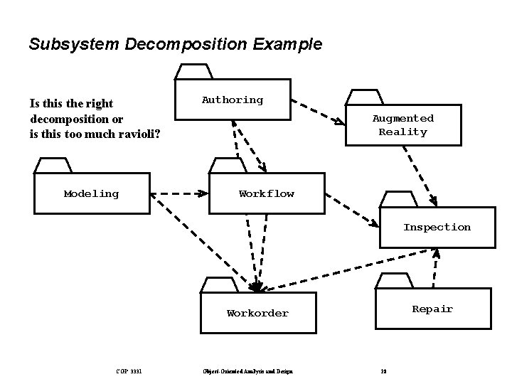 Subsystem Decomposition Example Is this the right decomposition or is this too much ravioli?