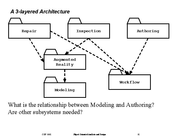 A 3 -layered Architecture Repair Inspection Authoring Augmented Reality Workflow Modeling What is the