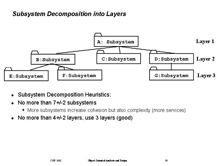 Subsystem Decomposition into Layers Layer 1 Layer 2 Layer 3 ¨ ¨ Subsystem Decomposition