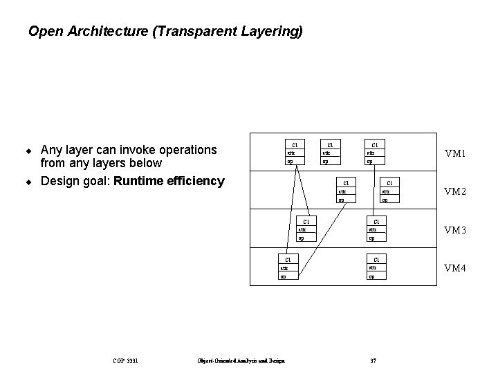 Open Architecture (Transparent Layering) ¨ ¨ Any layer can invoke operations from any layers