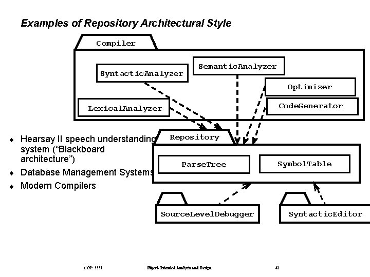 Examples of Repository Architectural Style Compiler Syntactic. Analyzer Semantic. Analyzer Optimizer Code. Generator Lexical.