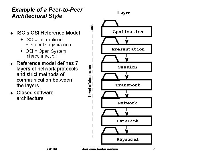 Example of a Peer-to-Peer Architectural Style ¨ Layer Application ISO’s OSI Reference Model ISO