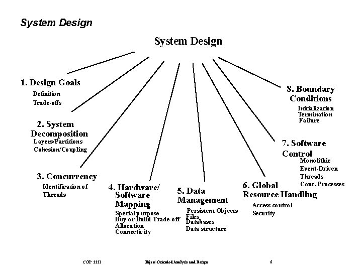 System Design 1. Design Goals 8. Boundary Conditions Deﬁnition Trade-offs Initialization Termination Failure 2.