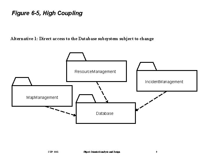 Figure 6 -5, High Coupling Alternative 1: Direct access to the Database subsystem subject