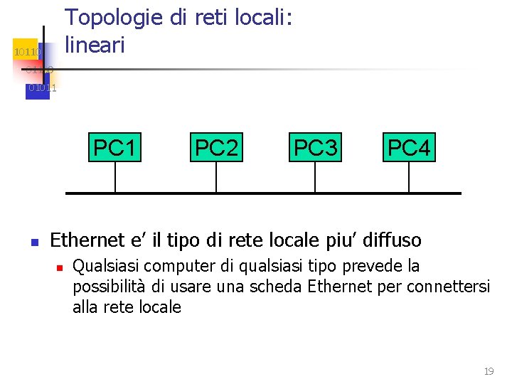 Topologie di reti locali: lineari 101100 01011 PC 1 n PC 2 PC 3