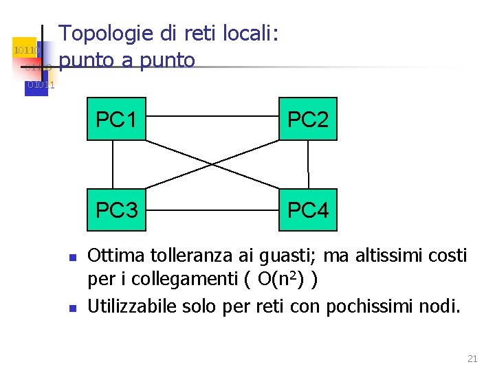 Topologie di reti locali: 101100 punto a punto 01011 n n PC 1 PC