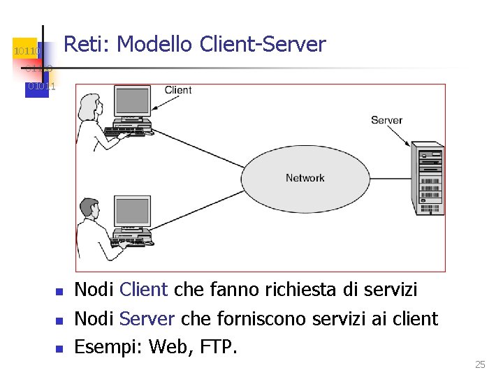 Reti: Modello Client-Server 101100 01011 n n n Nodi Client che fanno richiesta di