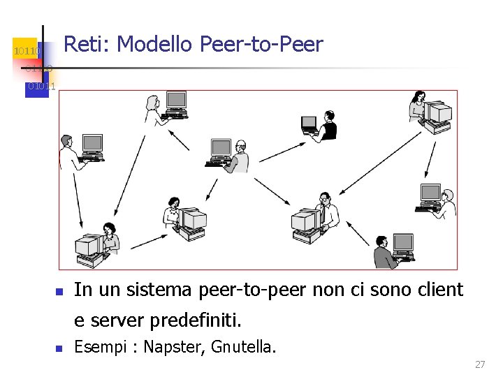 Reti: Modello Peer-to-Peer 101100 01011 n In un sistema peer-to-peer non ci sono client