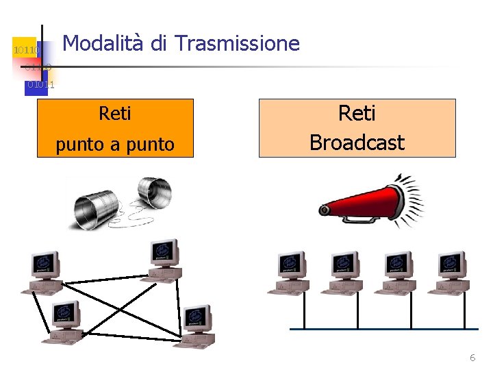 10110 Modalità di Trasmissione 01100 01011 Reti punto a punto Reti Broadcast 6 