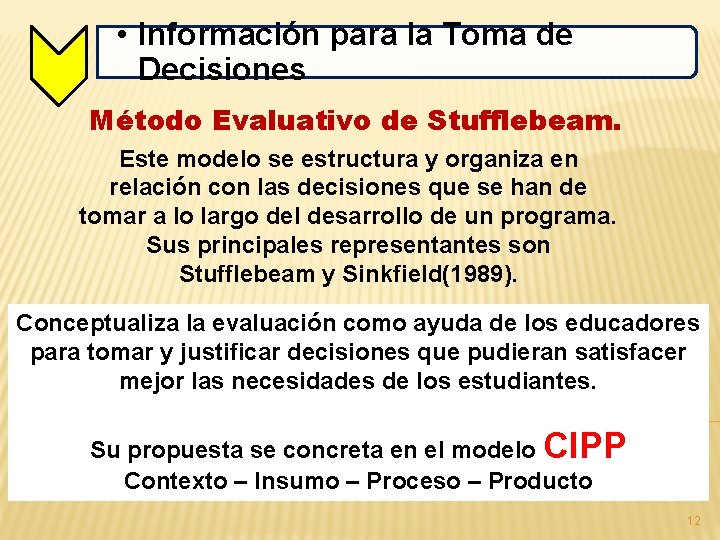  • Información para la Toma de Decisiones Método Evaluativo de Stufflebeam. Este modelo