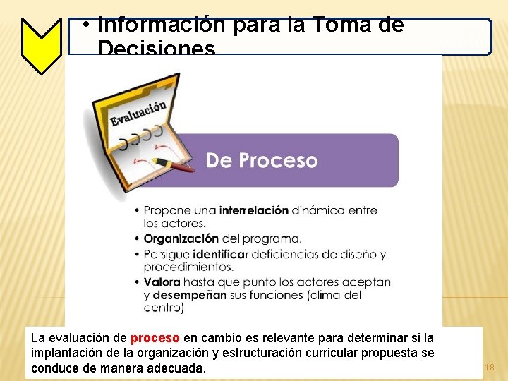  • Información para la Toma de Decisiones La evaluación de proceso en cambio