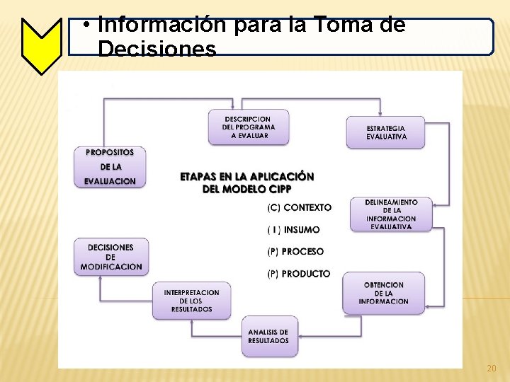  • Información para la Toma de Decisiones 20 