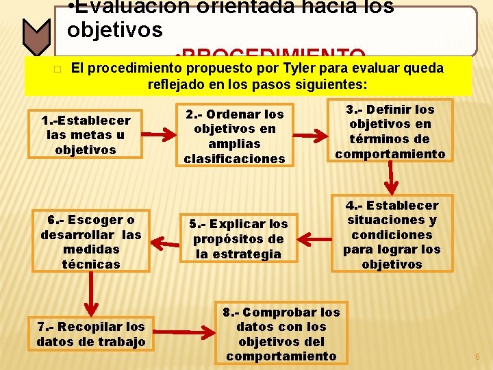  • Evaluación orientada hacia los objetivos • PROCEDIMIENTO � El procedimiento propuesto por